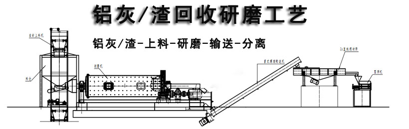 中嘉重工鋁渣球磨機裝貨完畢 啟運新疆昌吉