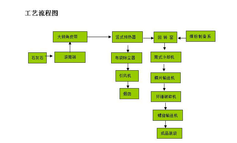 印尼年产12万吨石灰石煅烧回转窑制造中  Φ3.5米回转窑加工视频