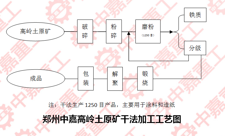 高岭土选矿方法流程及工艺方案/