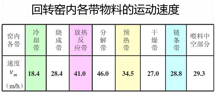 回转窑运行原理