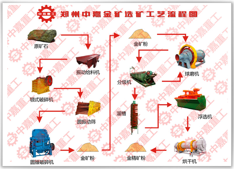 金矿生产线设备厂家福音 “一带一路”沿线黄金资源量23600吨