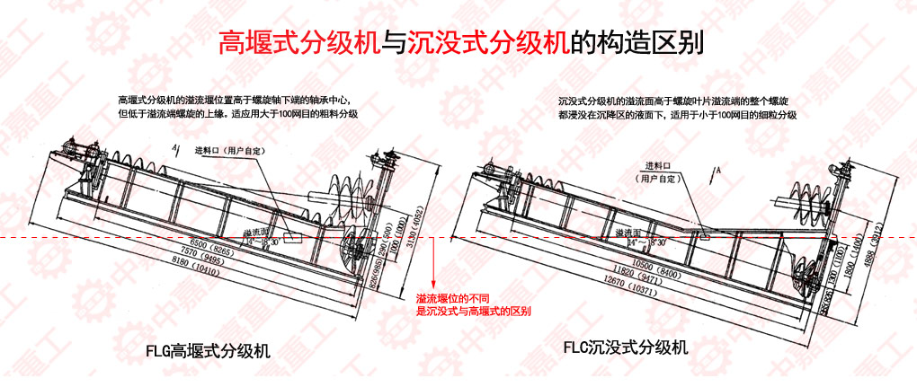 高堰式分级机与沉没式分级机在构造上的不同/