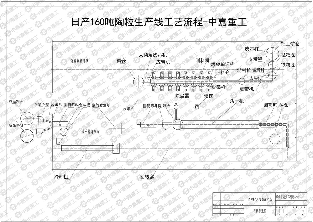 日产160吨陶粒砂生产线工艺流程 如何配置？