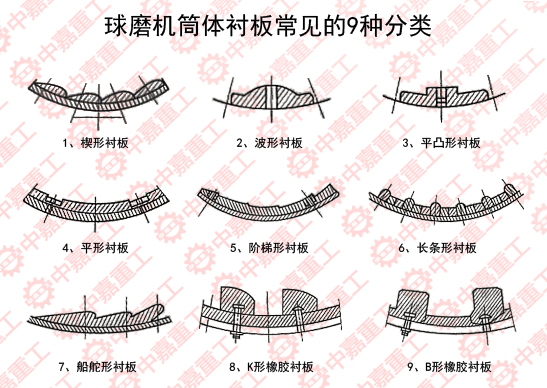 球磨机筒体衬板的9种分类