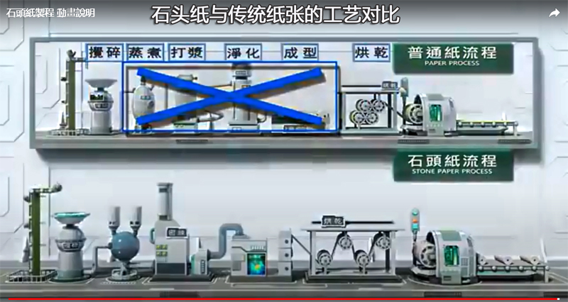 石头纸与传统制纸工艺对比